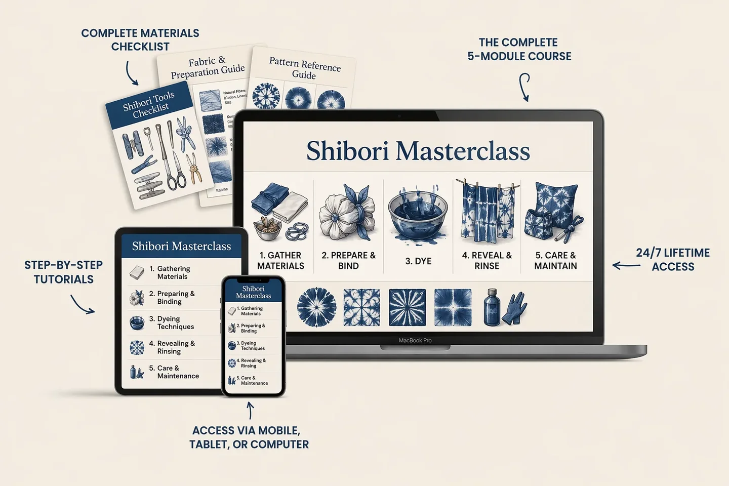 Everything included in the course
